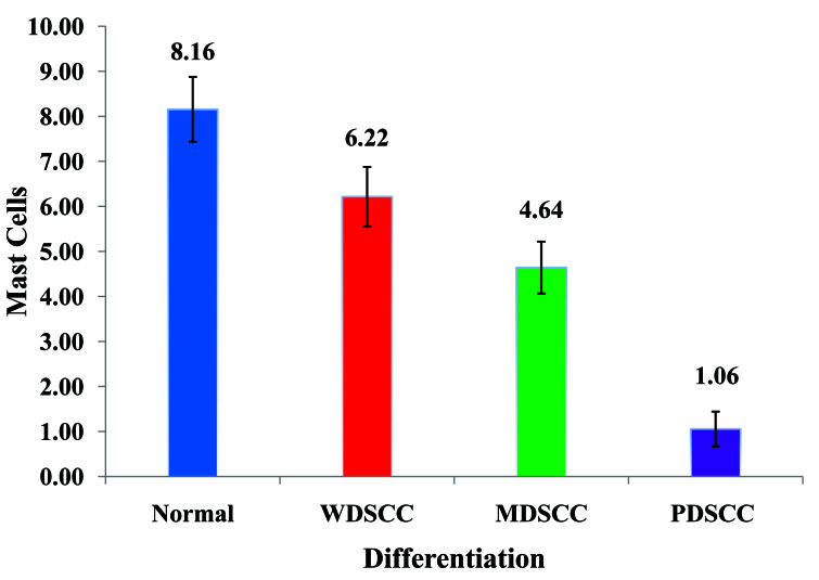 [Table/Fig-3A]: