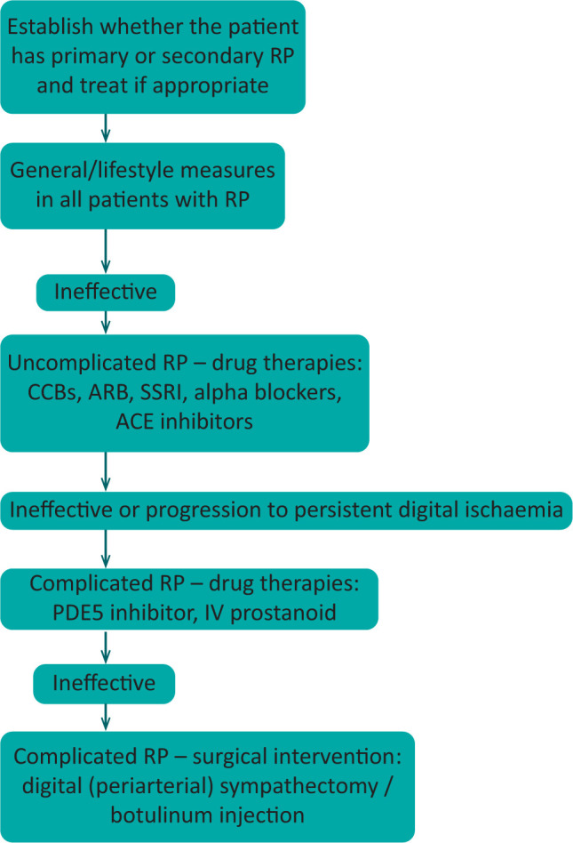 Fig 4.