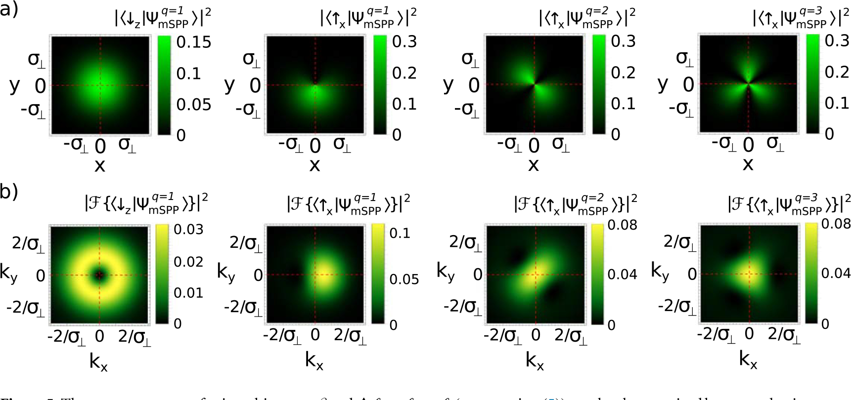 Figure 5.