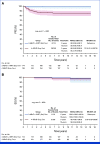 FIG 2.