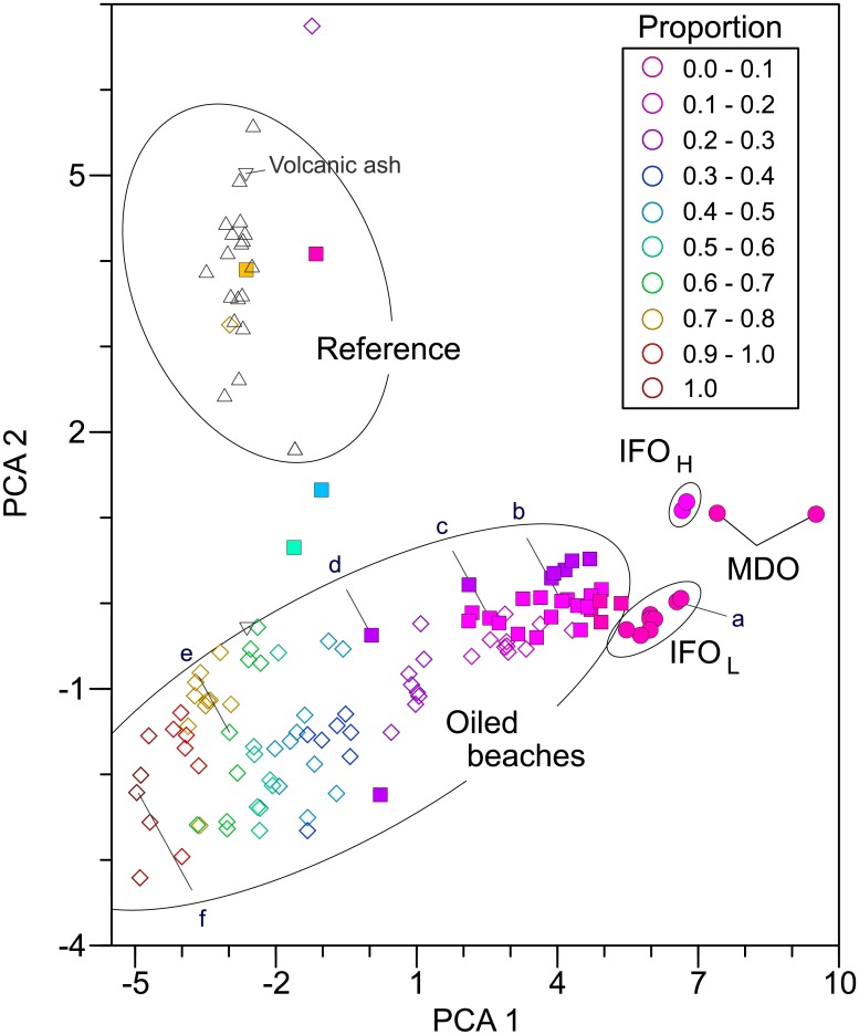 Fig 4