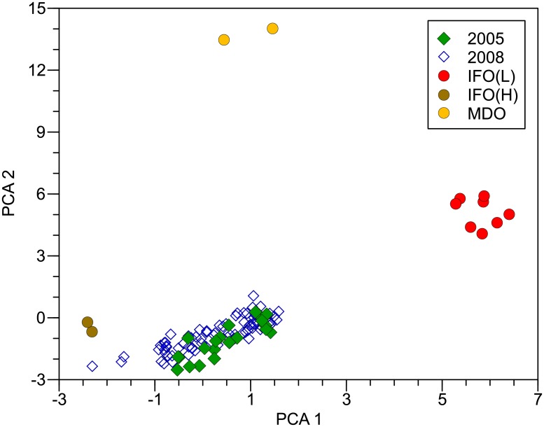 Fig 2