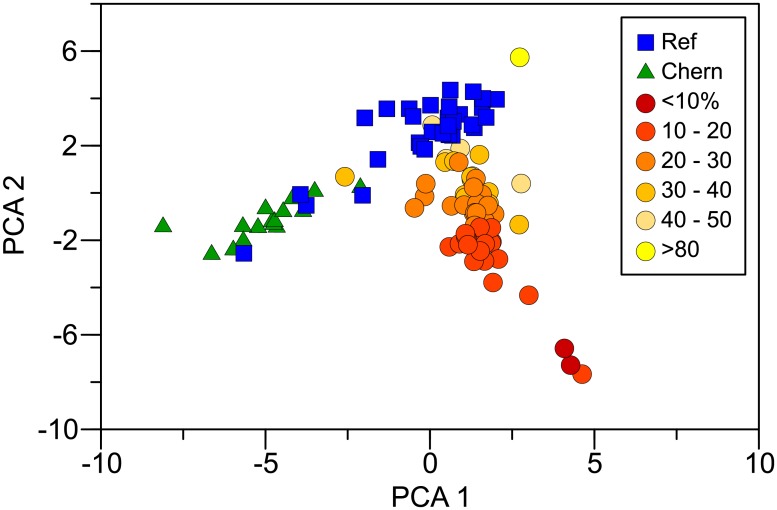 Fig 6