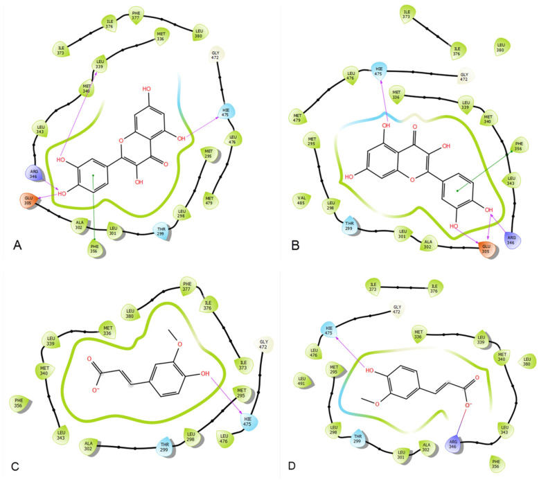 Figure 9