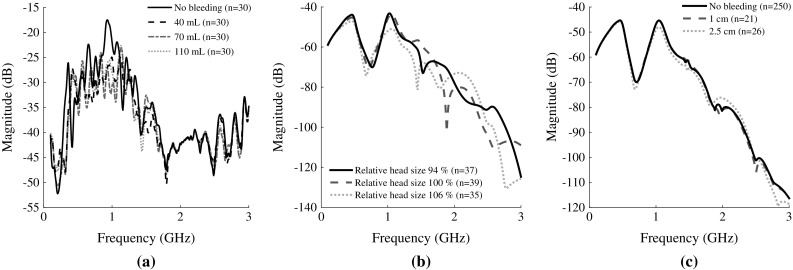 Fig. 9