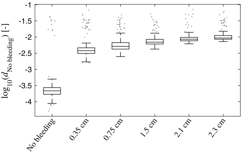 Fig. 8