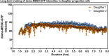 Figure 2—figure supplement 2.