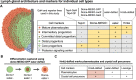 Figure 2—figure supplement 1.