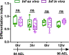 Figure 6—figure supplement 1.