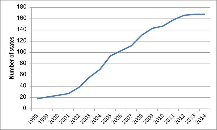 FIGURE 1.