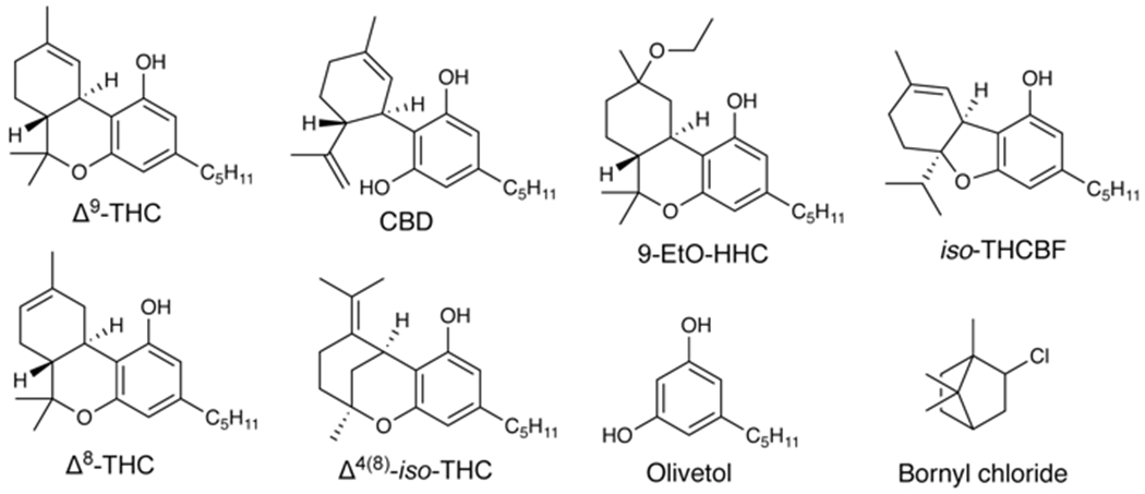 Chart 1.