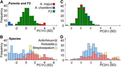 Figure 6.