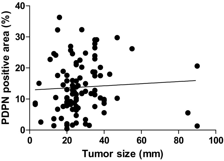 Fig. 7