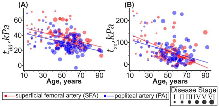 Figure 10: