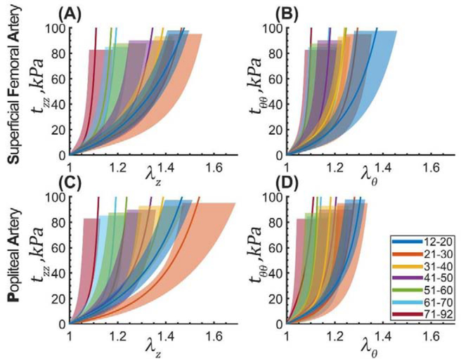 Figure 9: