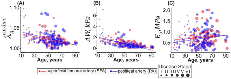 Figure 11: