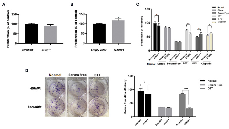 Fig.2