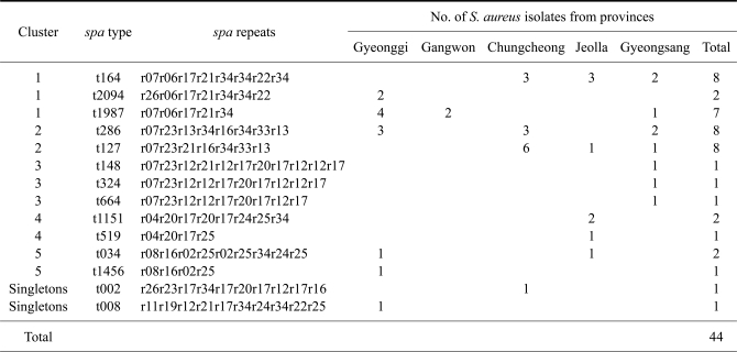 graphic file with name jvs-11-125-i001.jpg