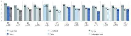 Figure 12. 