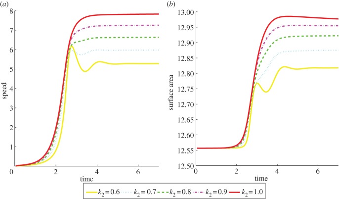 Figure 14.