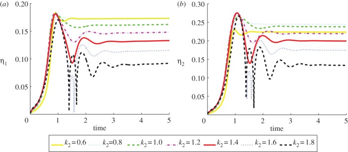 Figure 12.