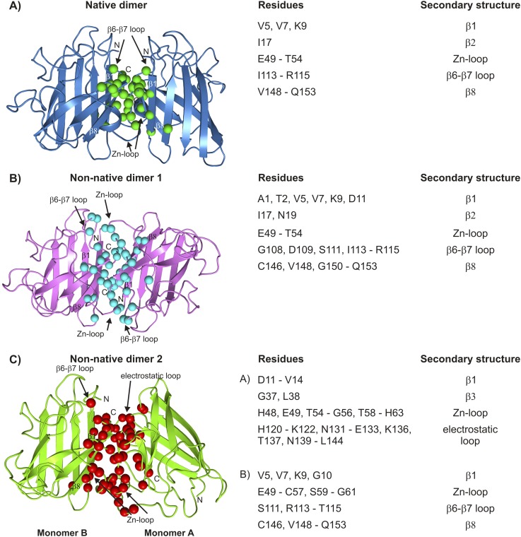 Figure 10.