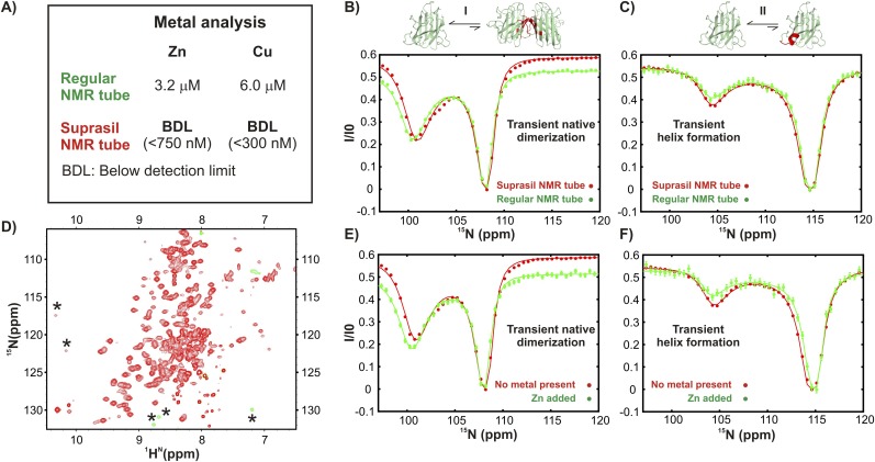 Figure 3—figure supplement 3.