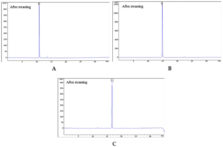 Figure 7