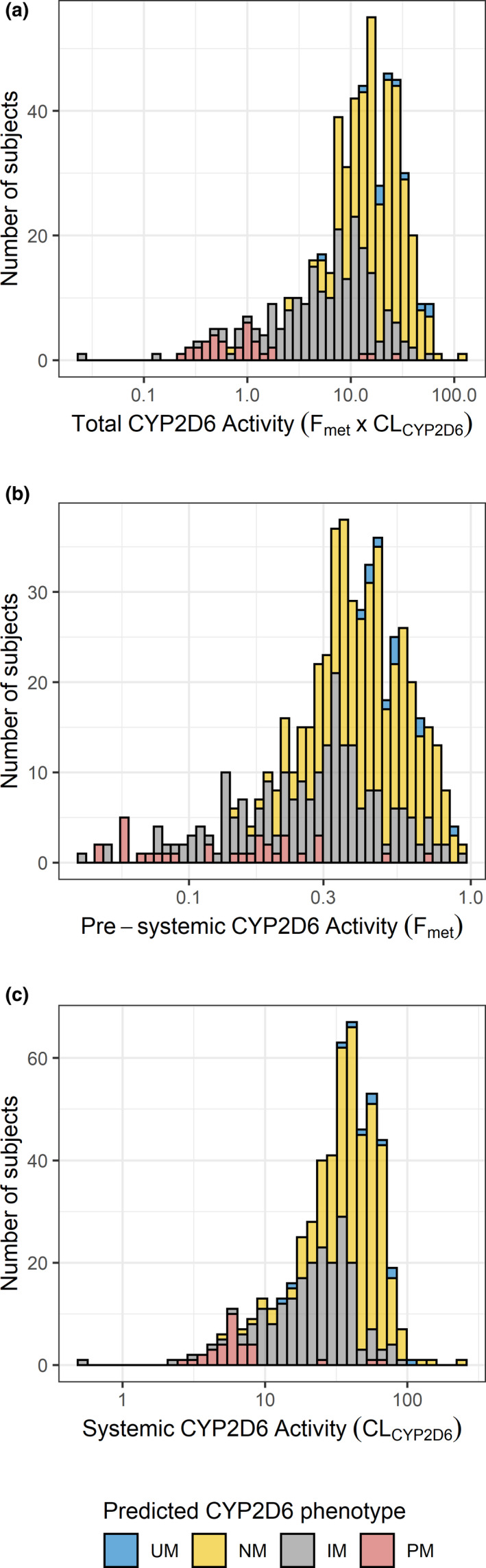 FIGURE 3