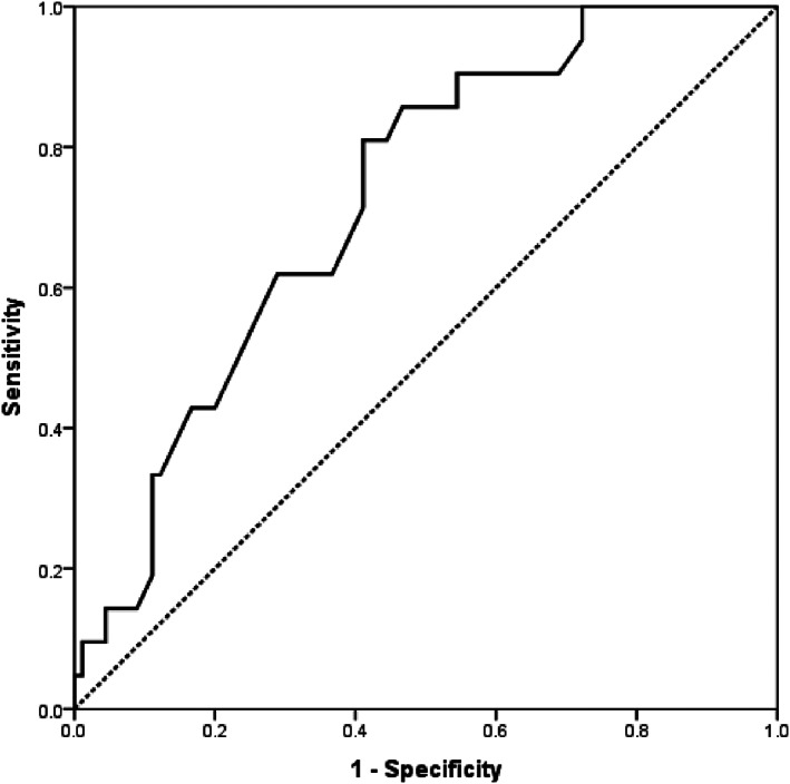 GRAPH 1