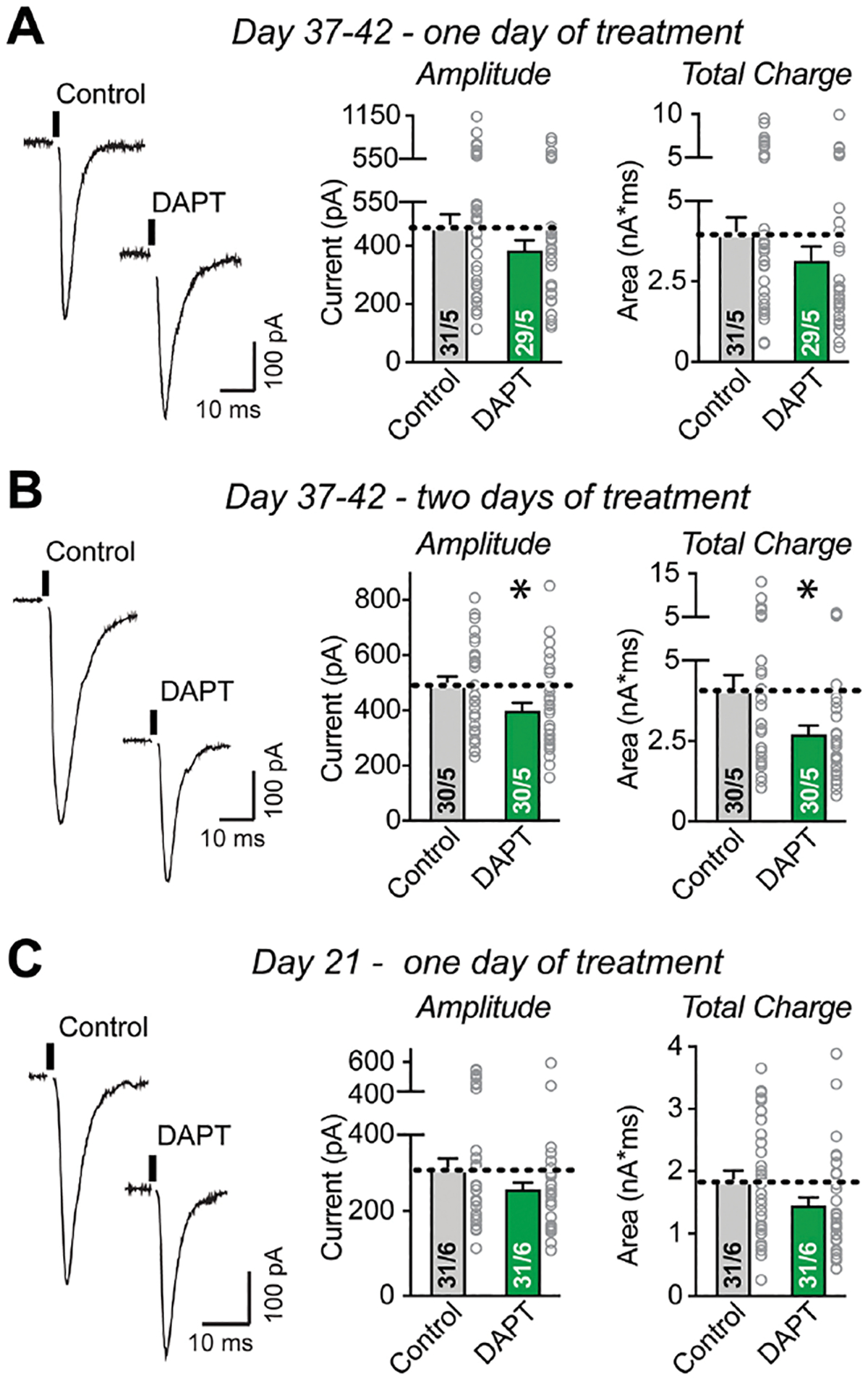 Figure 3: