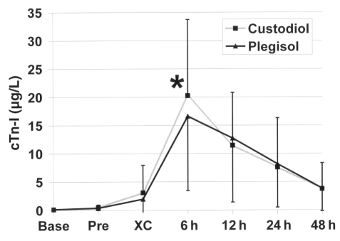 Figure 1)