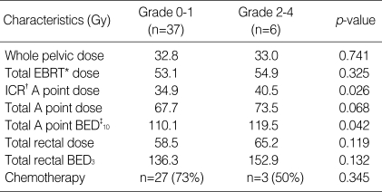 graphic file with name jkms-19-87-i007.jpg