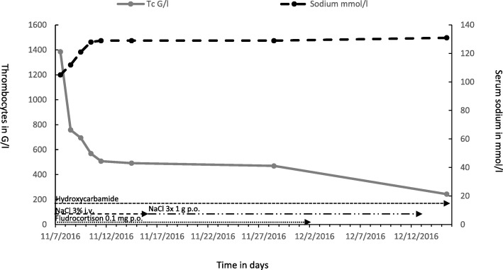 Fig. 2