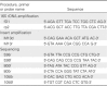 Tabla 1.