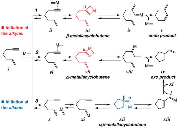 Scheme 1