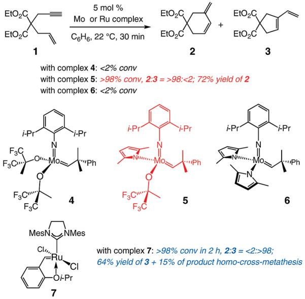 Scheme 2