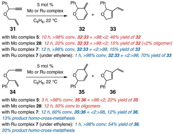 Scheme 5