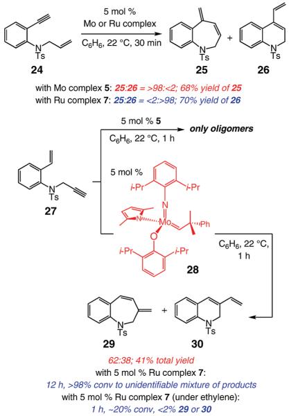 Scheme 4