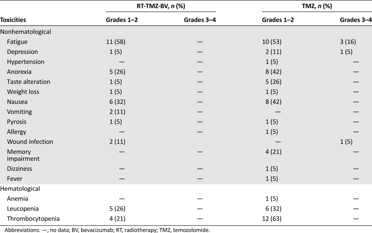 graphic file with name theoncologist_14418t1.jpg