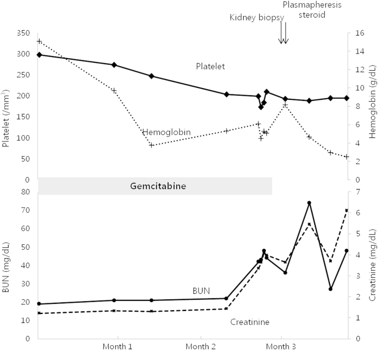 Figure 3