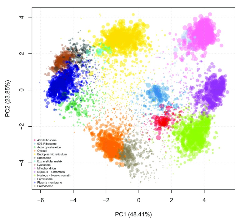 Figure 16. 