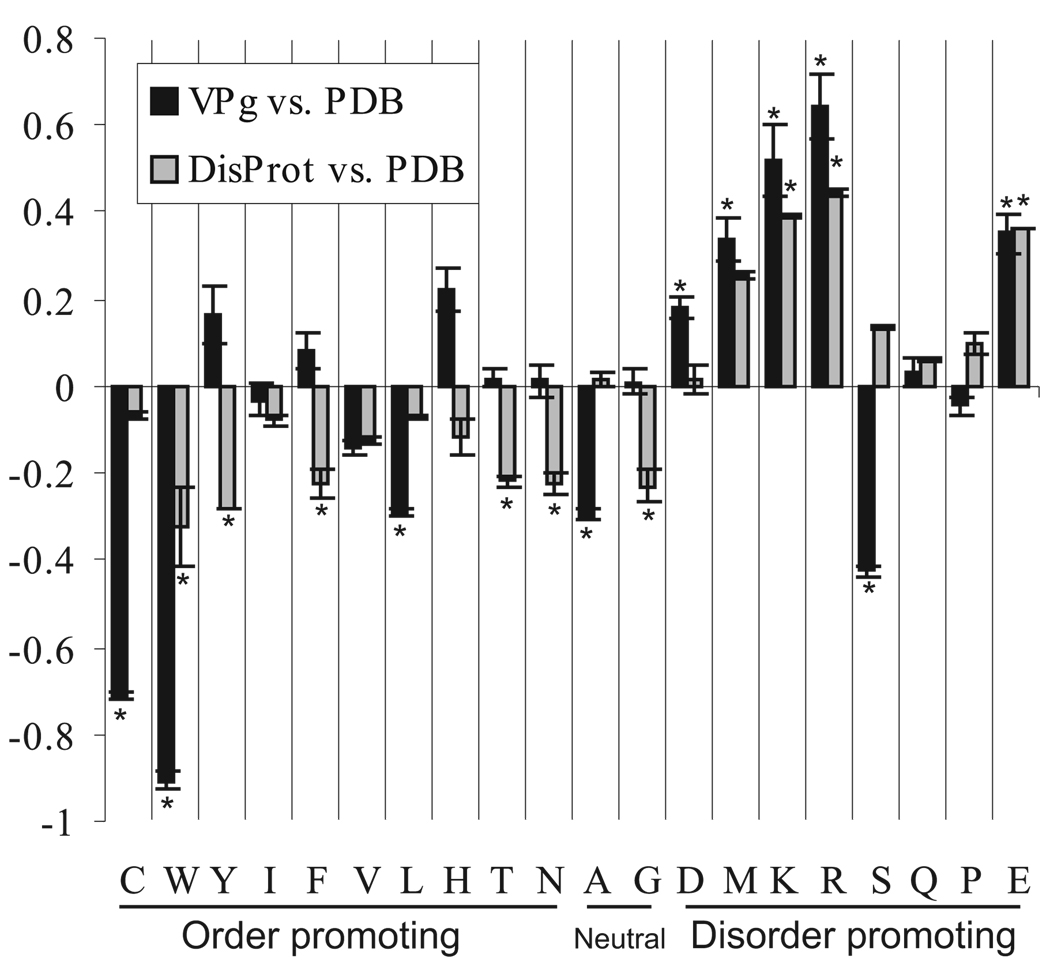 Fig 7