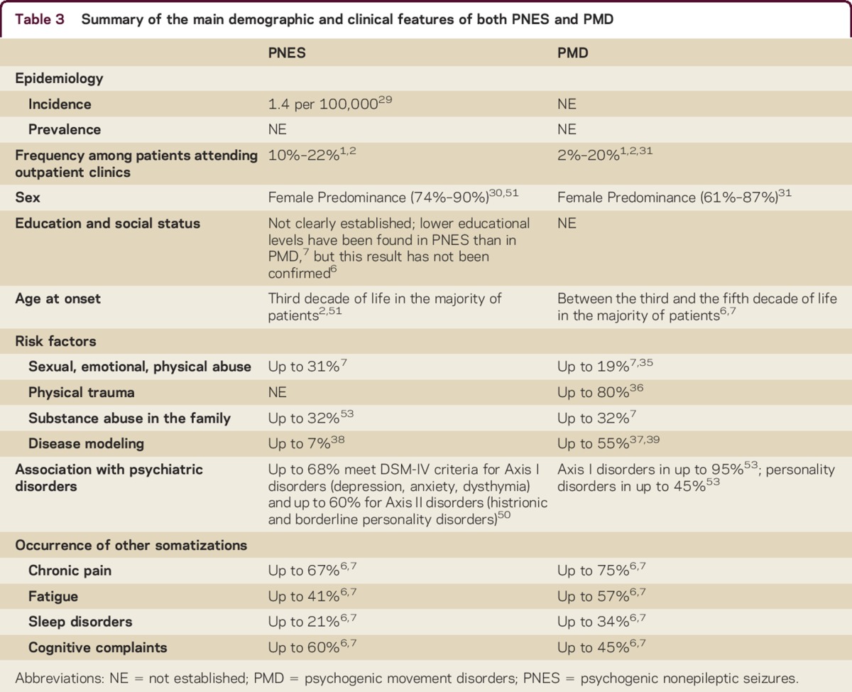 graphic file with name NEURCLINPRACT2015012443TT3.jpg