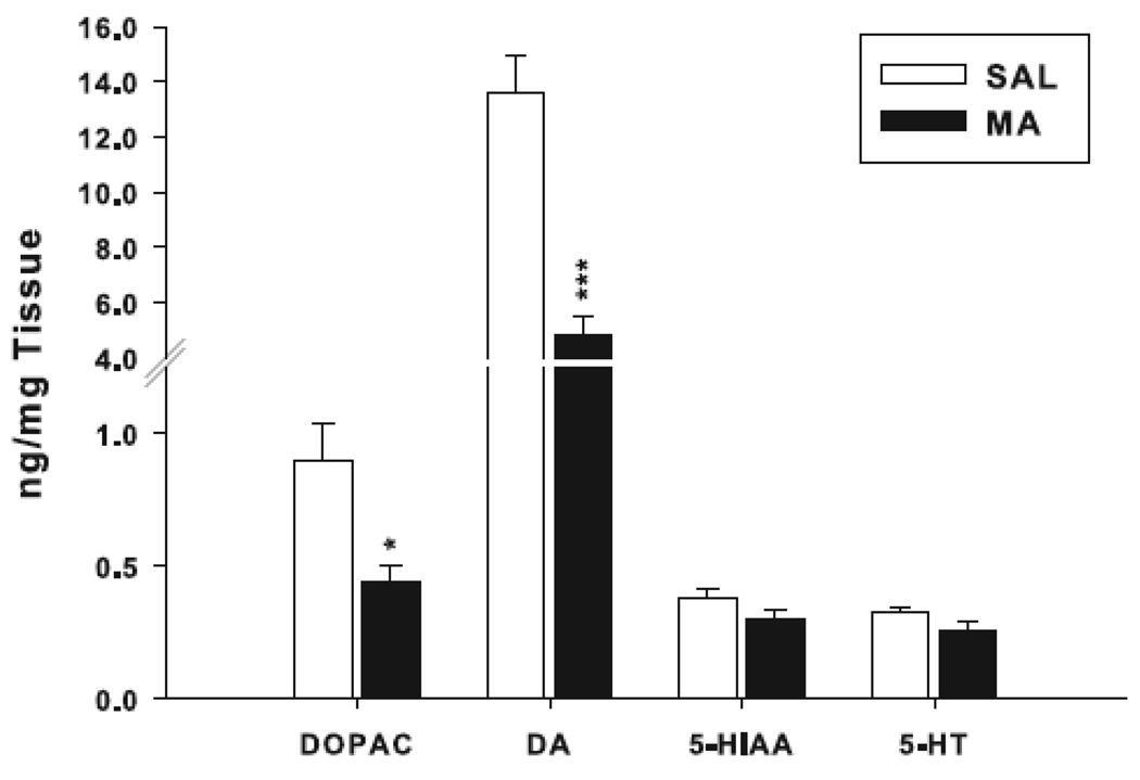 Fig. 7