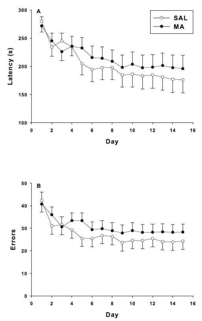 Fig. 8