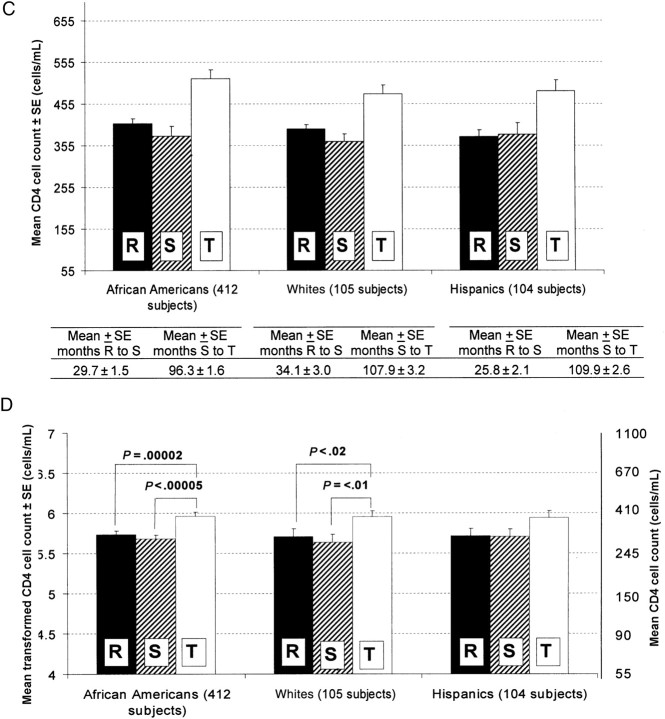 Figure 2.