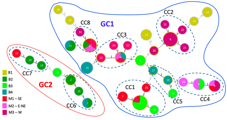 Figure 2