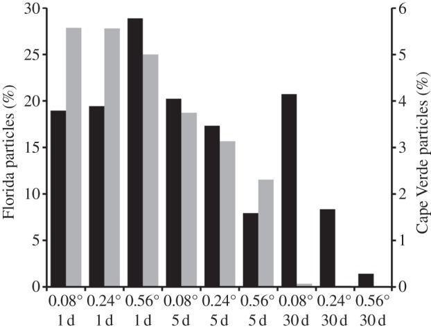 Figure 9.