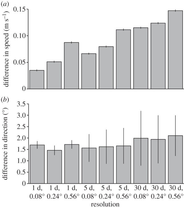 Figure 2.